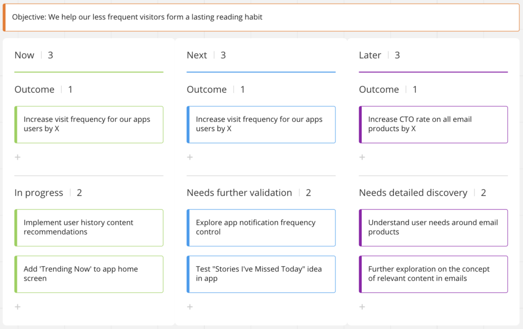 Now, Next, Later Roadmap