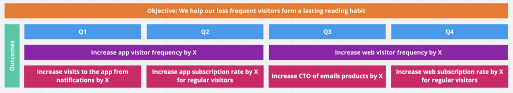 Outcomes Roadmap